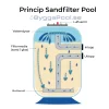 Poolfilter_princip